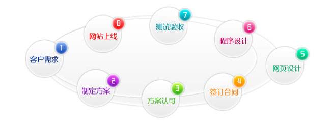 拉萨建站公司做网站流程图