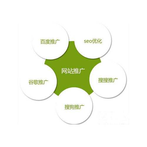 拉萨网络推广方式
