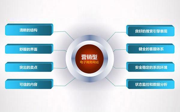 拉萨营销型网站建设