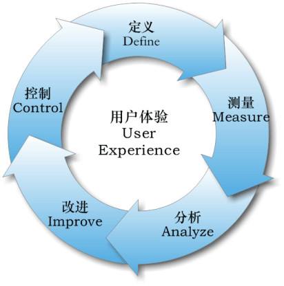 拉萨网站数据分析-iSlot官方网站科技