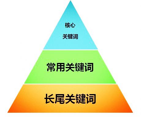 拉萨网站建设：若何帮网站成立流量数据