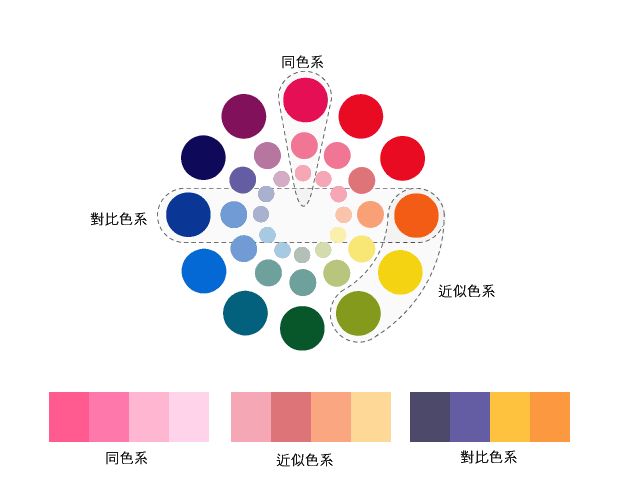 拉萨做网站公司：：做网站若何选择相宜的字体色彩