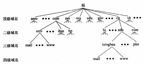 小我做网站和企业做网站的区别