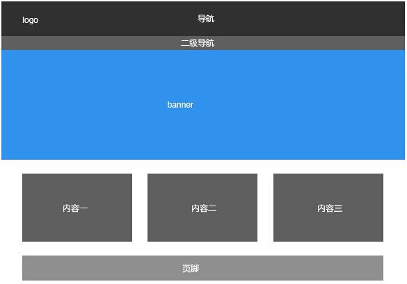 网站具体内页布局