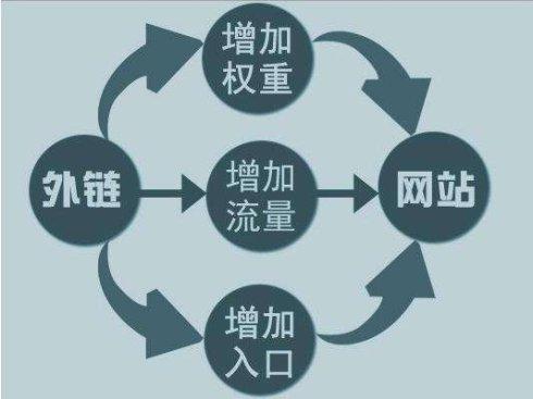 外链